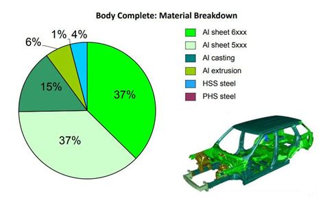 how is the thickness of sheet metal measured|typical automotive sheet metal thickness.